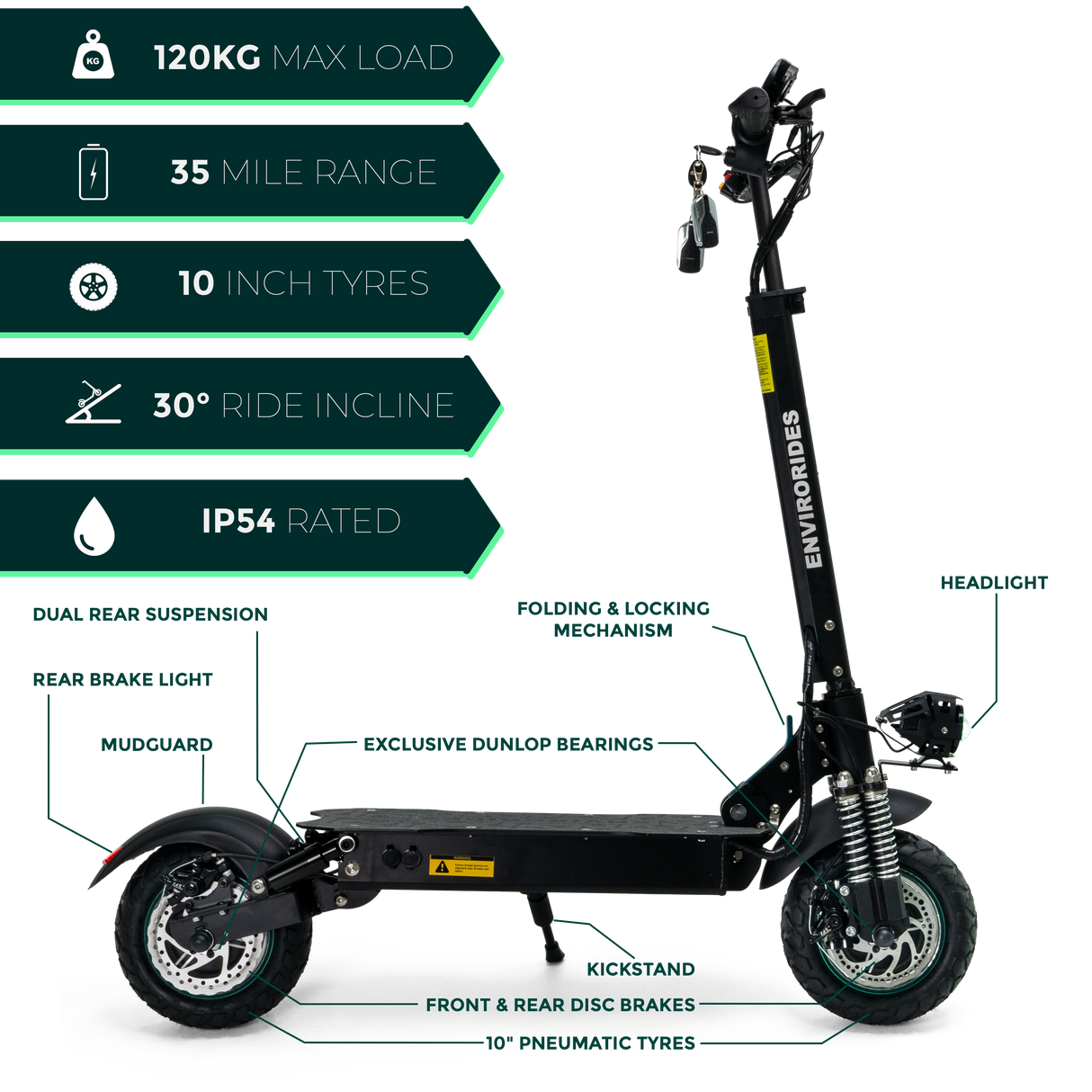 P1+ Electric Scooter | EnviroRides