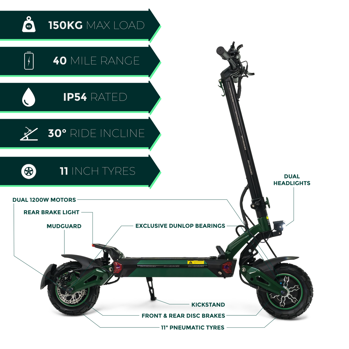 Z1+ Pro Electric Scooter